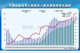 未来十年，高考会越来越难？教育会不会更“卷”呢？图片