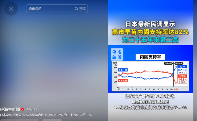 不到48小时，高市曝惊天反转，超90%青年站队，右翼彻底坐不住了