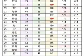 一起来看神仙打架！2024年北大光华、汇丰金融硕士复试线成绩一览图片