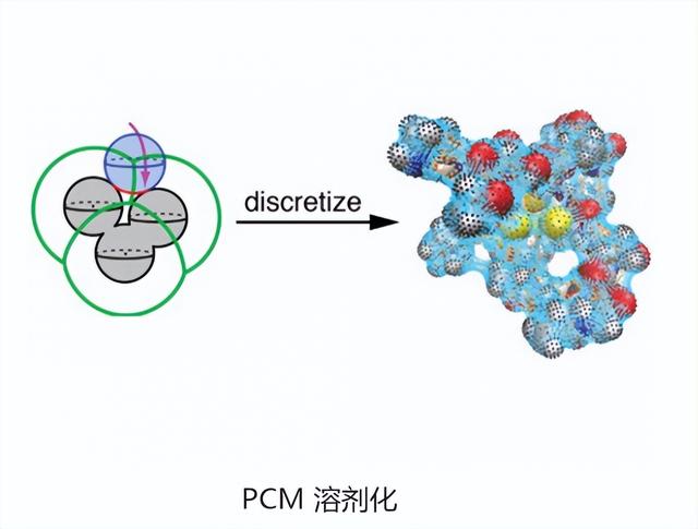 Q-Chem —分子密度泛函计算