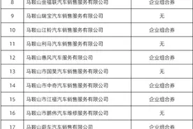 马鞍山经开区5月14日开始发放汽车消费券图片