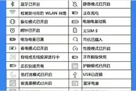 终于有人把手机上各种符号的含义整理岀来了，简单易懂，收藏！图片