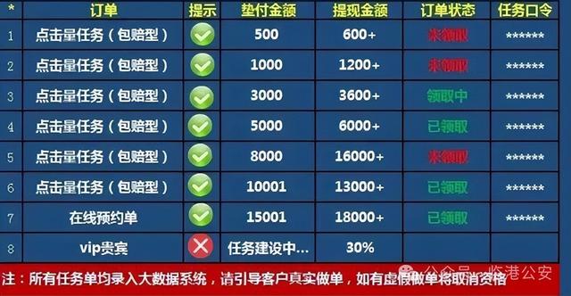 “约炮”诈骗——高发的诈骗，已入侵校园！已有多名学生中招！