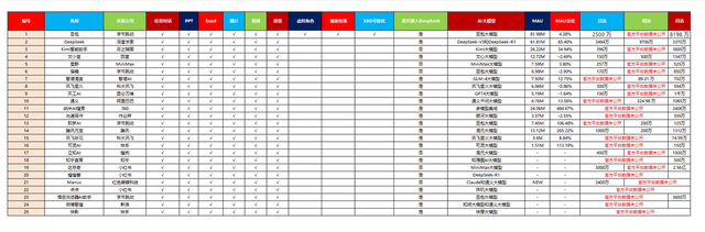 今日头条AI搜索策略GEO&SEO优化关键词排名+玫瑰互动供应商TOP10