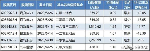 养老金调仓路径浮现