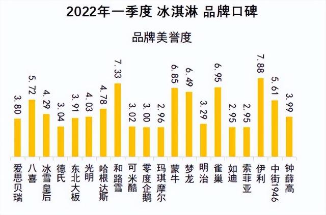 美国人自己不吃，来中国变“高级货”，如今400多家门店濒临倒闭