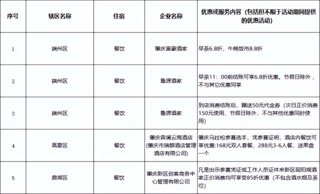 免票、打折……肇庆超多福利来袭！速看→