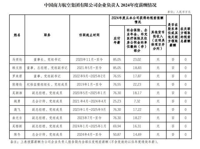 国务院国资委最新公布80多家央企负责人薪酬信息：中石油董事长97.85万、中石化董事长93.55万……