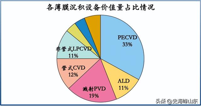 ALD设备国内第一，半导体隐形冠军，斩获100亿订单！