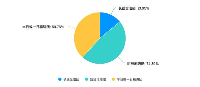 入境游导游员培训数据分享