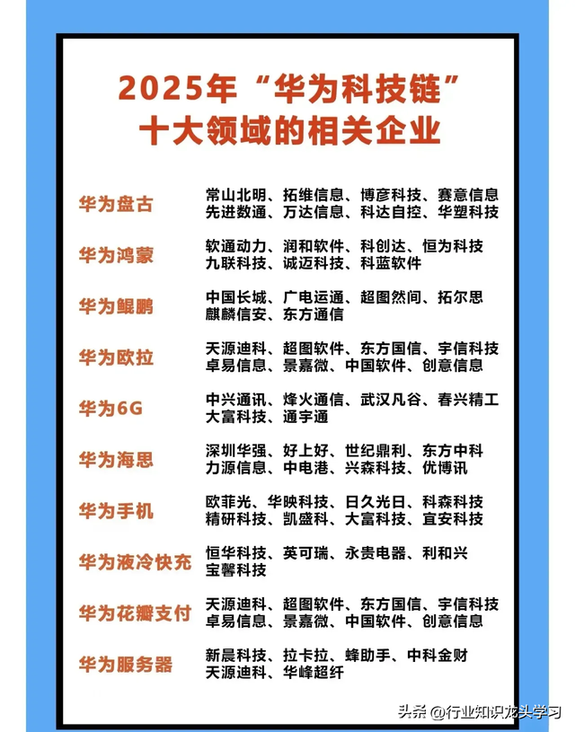 值得珍藏：科技赛道+华为+新凯来+服务消费+国产芯片+脑机接口等