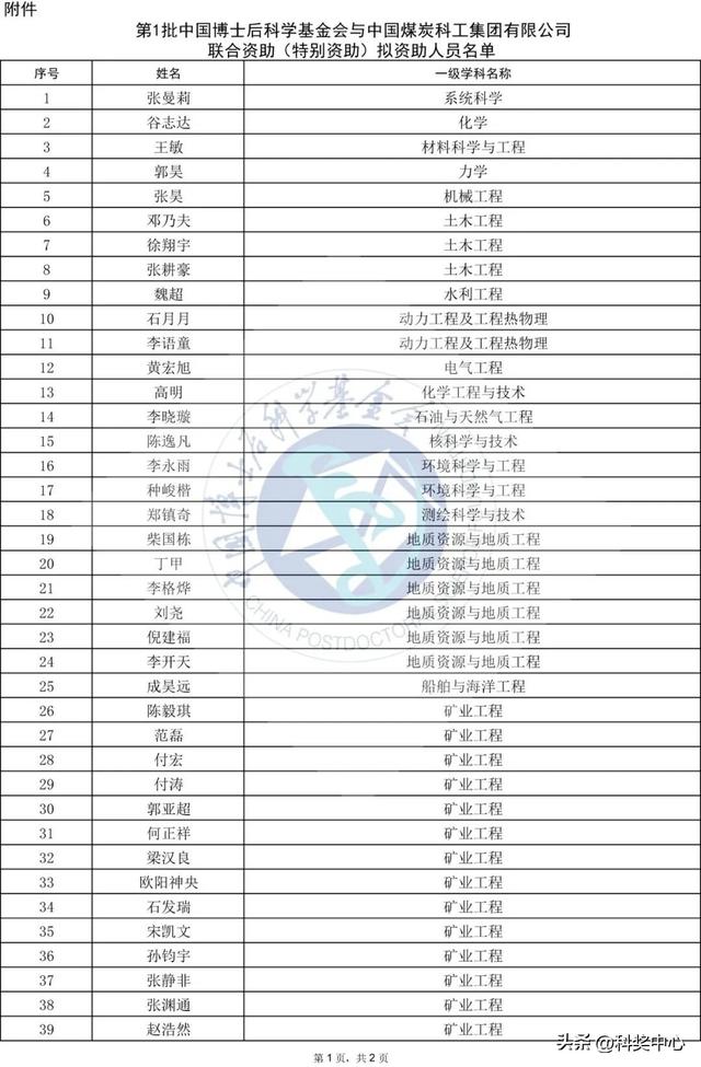 中国博士后科学基金会公布联合资助（特别资助）拟资助人员名单