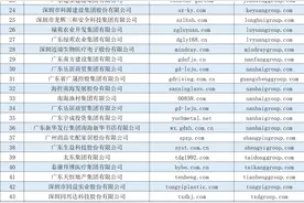 广东区域正在寻找第174位客户，是东瑞，是温氏，还是广晟。。。图片