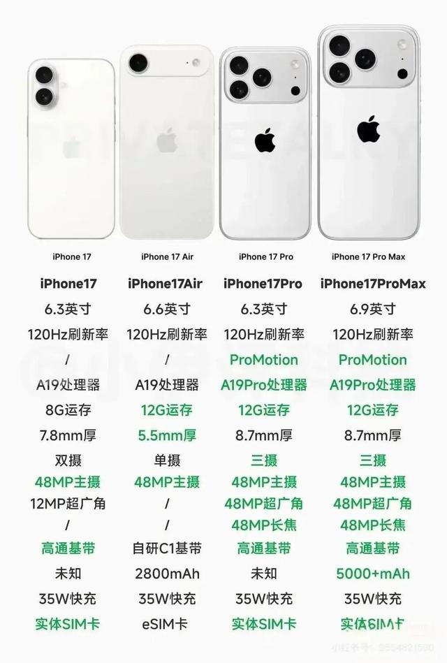 销量碾压同级！iPhone Pro Max 凭啥成爆款？核心藏在 3 个硬件里
