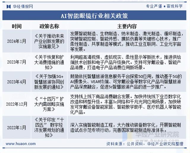 2025年中国AI智能眼镜行业相关政策、市场规模及趋势分析