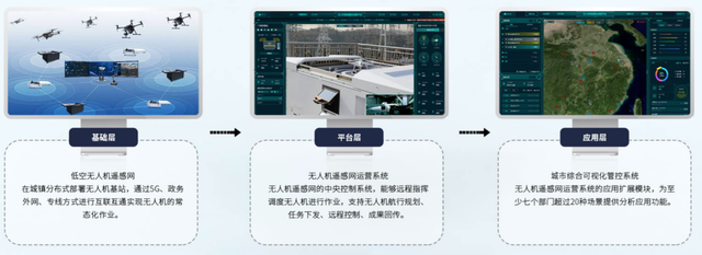 中科院院士空降乐山！不止做报告，还将落地“全球领先”低空企业