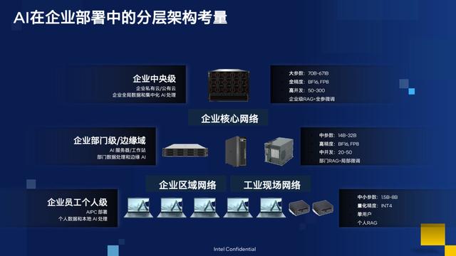最高384GB显存，英特尔锐炫多卡方案给AI部署来点猛料