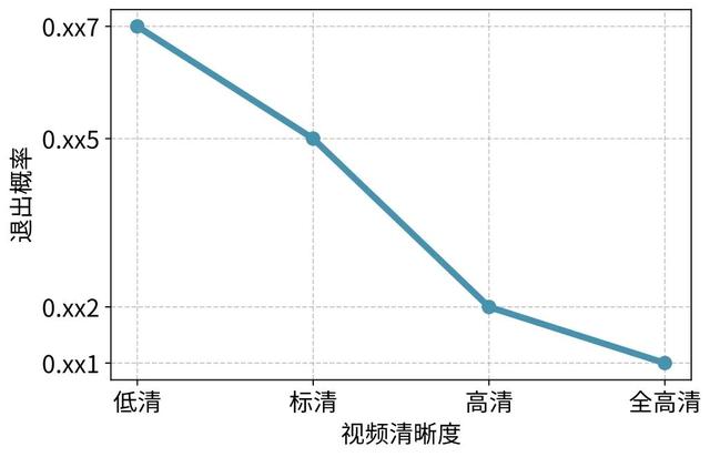 重新定义个性化视频体验，快手与清华联合提出灵犀系统