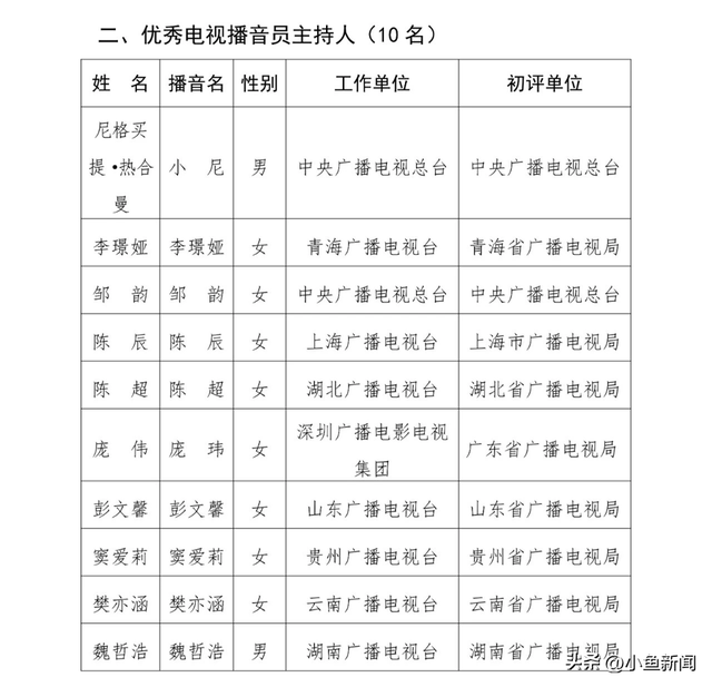 已确认！是主持人尼格买提