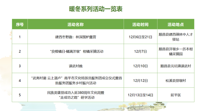 “烟火武夷醉暖冬”南平文旅冬季产品发布会成功举办