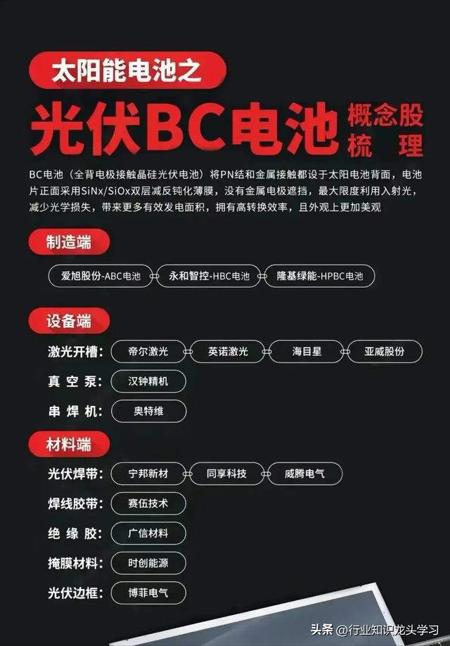 硬科技：机器人+国产替代+全球第一+半导体+光伏+算力+存储芯片等