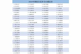 中国百强县市名单揭晓图片