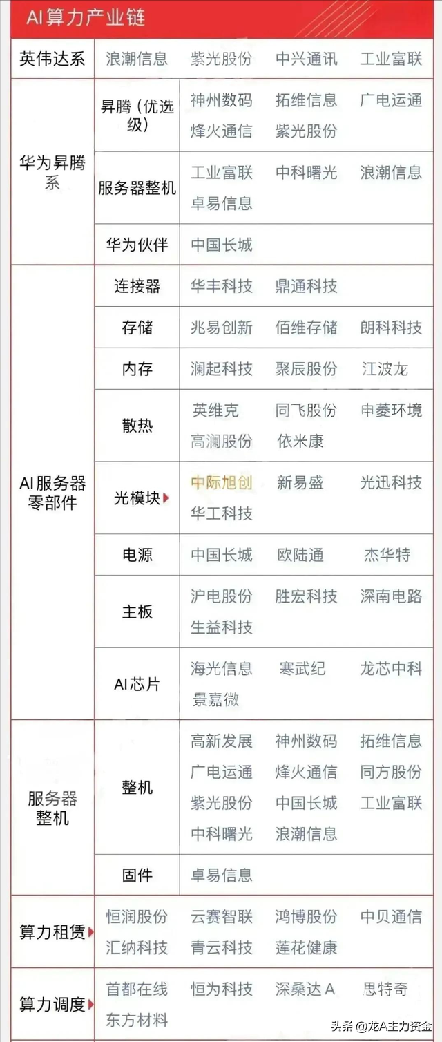 半导体+新质生产+消费电子+算力+氢能+6G+AI+设备更新等汇总