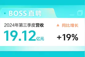BOSS直聘第三季度新增职位发布数增长18%，持续提高就业服务水平图片