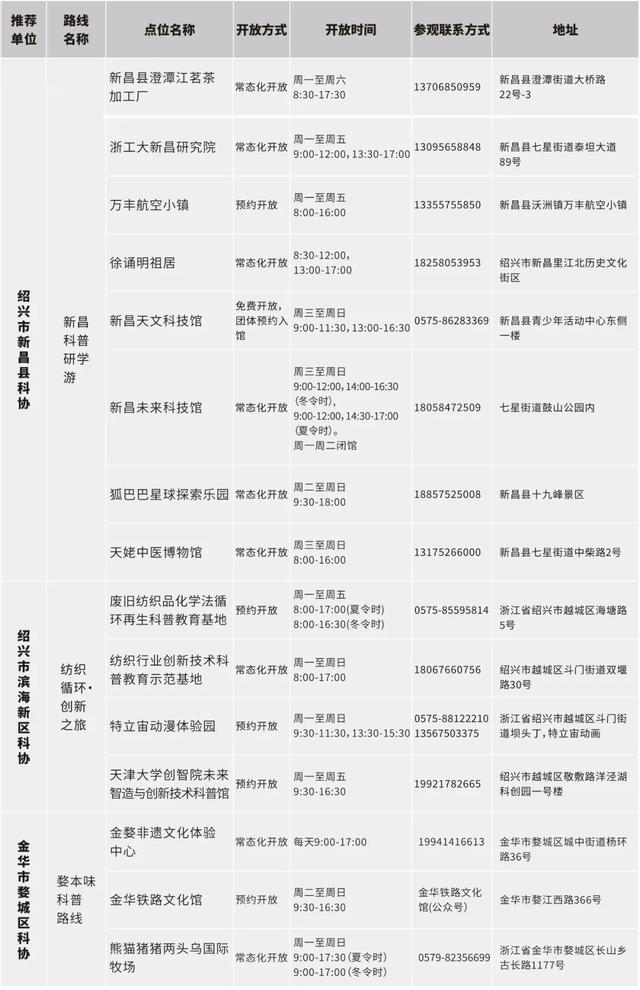浙江公布百余条“Citywalk”科普研学路线，等你来探索