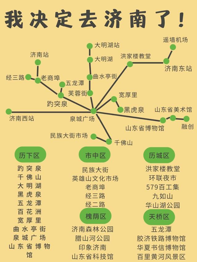 国内能撑得起1个月深度旅行的城市群，只有这6个！！