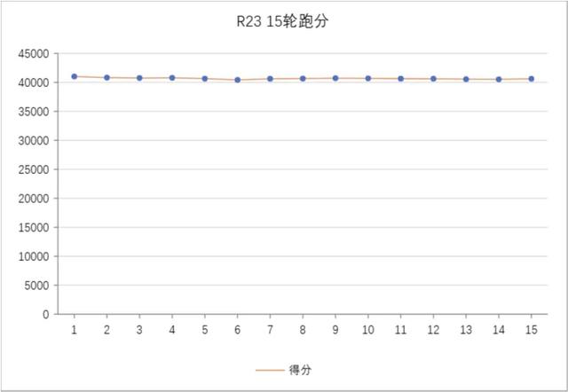 重定“最强”｜锐龙9 9955HX3D助机械革命苍龙16 Ultra突破性能边界