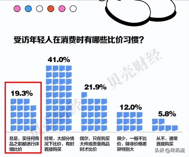 日销3500万单！拼好饭有多火，凭啥吸引打工人？