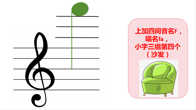 自学五线谱音符：位置、音名、唱名、谐音梗记忆（高音谱号部分）
