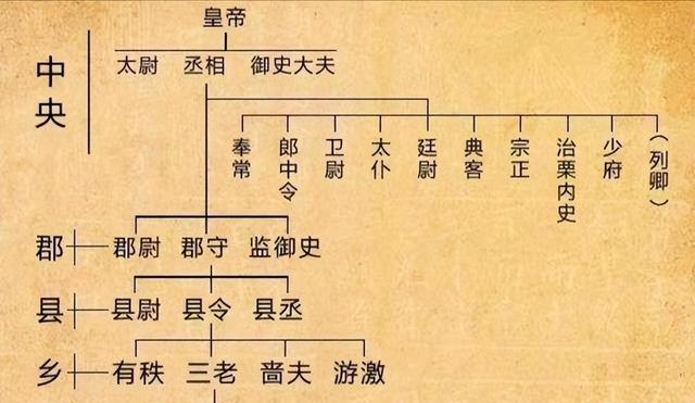 美国称，中国不可怕，可怕的是，中国淘汰4000年的东西他们还在用