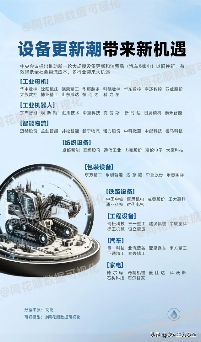 国企改革+华为+算力+设备更新+机器人+5.5G+有色稀土等汇总
