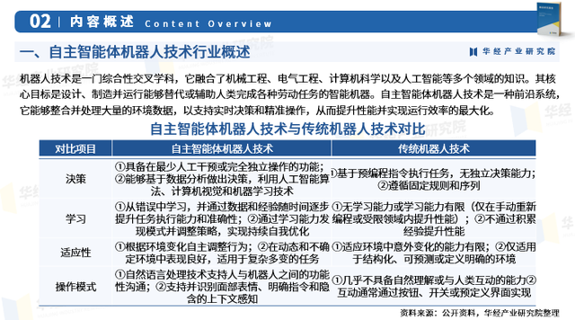 2025年中国自主智能体机器人技术行业研究报告-华经产业研究院