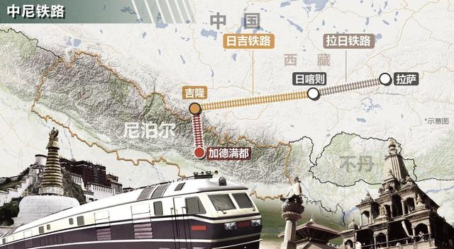 生死存亡，解放军抵达尼泊尔，尼：若非中国，我们就是下个锡金
