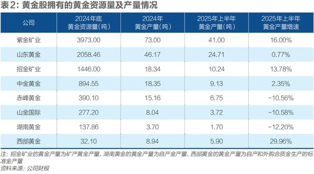 黄金股迎来黄金时代
