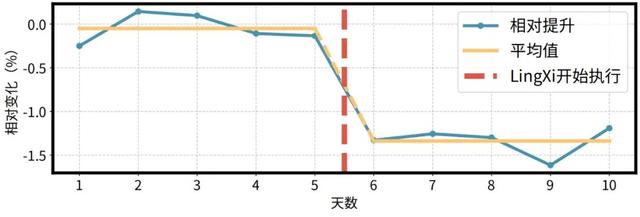 重新定义个性化视频体验，快手与清华联合提出灵犀系统