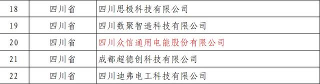 国家级专精特新“小巨人”企业名单公示，新津企业上榜