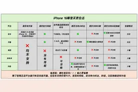 iPhone 16哪里买更合适？京东买支持价保11.11图片