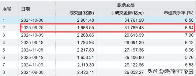 下一个重要机会
