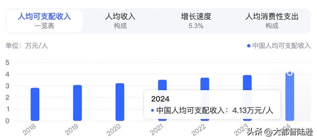 国家育儿补贴传递出哪些信号