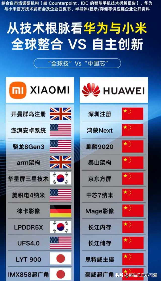 问小白-投资界贵重的分歧时辰：小米业绩这么亮眼，为什么股票还是大跌？(10)