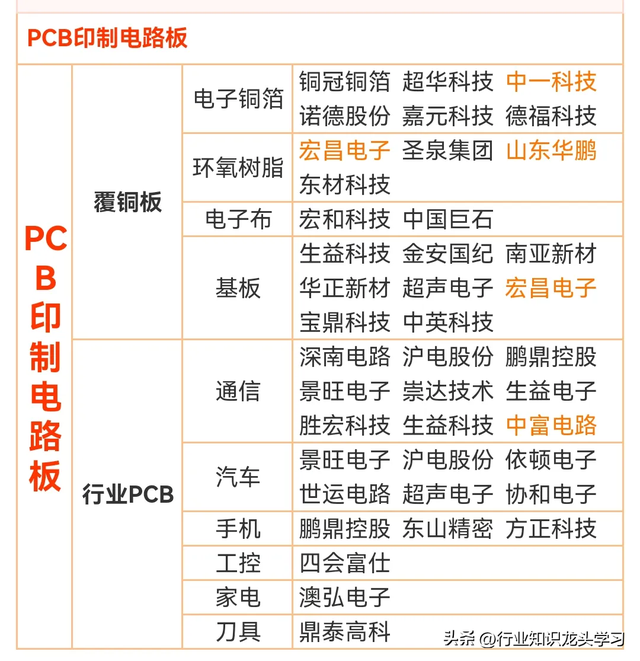 值得珍藏：光伏+世界第一+LED+PCB+核心半导体+激光雷达+算力等