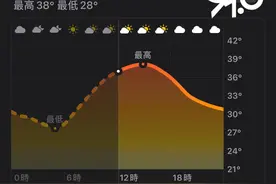 热浪滚滚，高温天，这家外卖平台出手了！图片