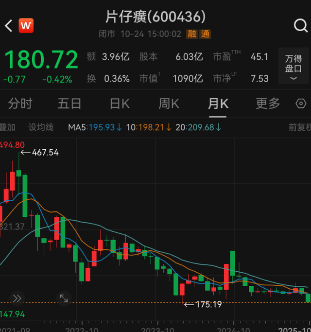 曾被炒到1600元/粒，如今价格大跌，店长：一个月也卖不了几颗！公司市值较高点蒸发1800亿元