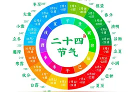 易经与二十四节气的秘诀：立春、雨水、惊蛰，春分、清明、谷雨图片
