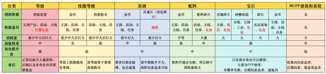 《冲呀！饼干人：王国》游戏系统拆解