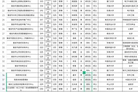 江苏省淮安市2024人才引进录取名单：东南大学9人，提供事业编制图片